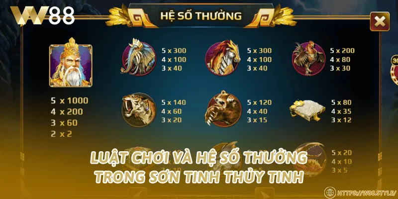 Luật chơi và hệ số thưởng trong sơn tinh thủy tinh